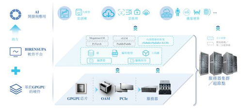 壁仞科技港交所聆訊過關(guān)，劍指港股GPU第一股，啟明、云九、格力等資本巨頭加持大數(shù)據(jù)信息處理服務(wù)