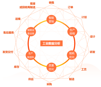 工業(yè)大數(shù)據(jù)應(yīng)用場(chǎng)景全解析 8種方法將工廠數(shù)據(jù)轉(zhuǎn)化為業(yè)務(wù)價(jià)值